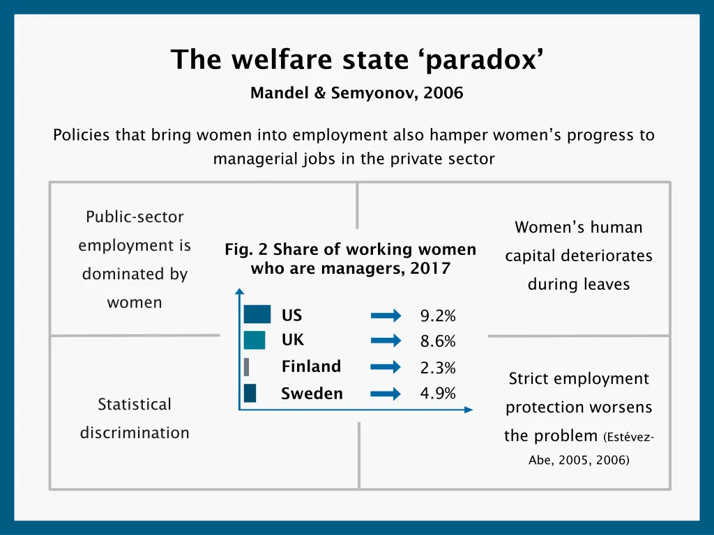 the welfare state paradox