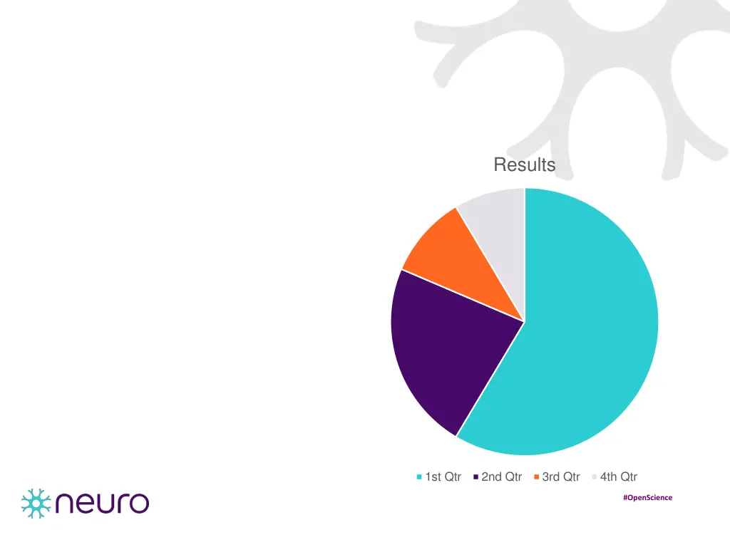 results