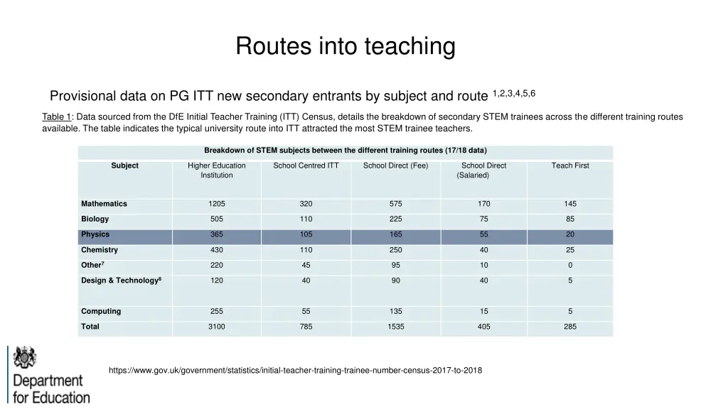 routes into teaching