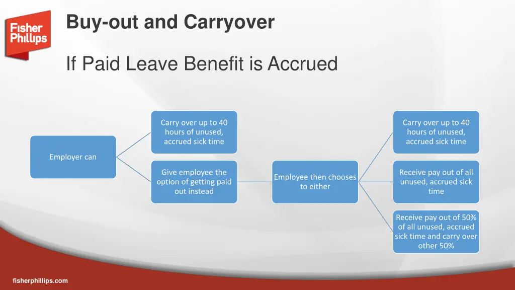 buy out and carryover 1