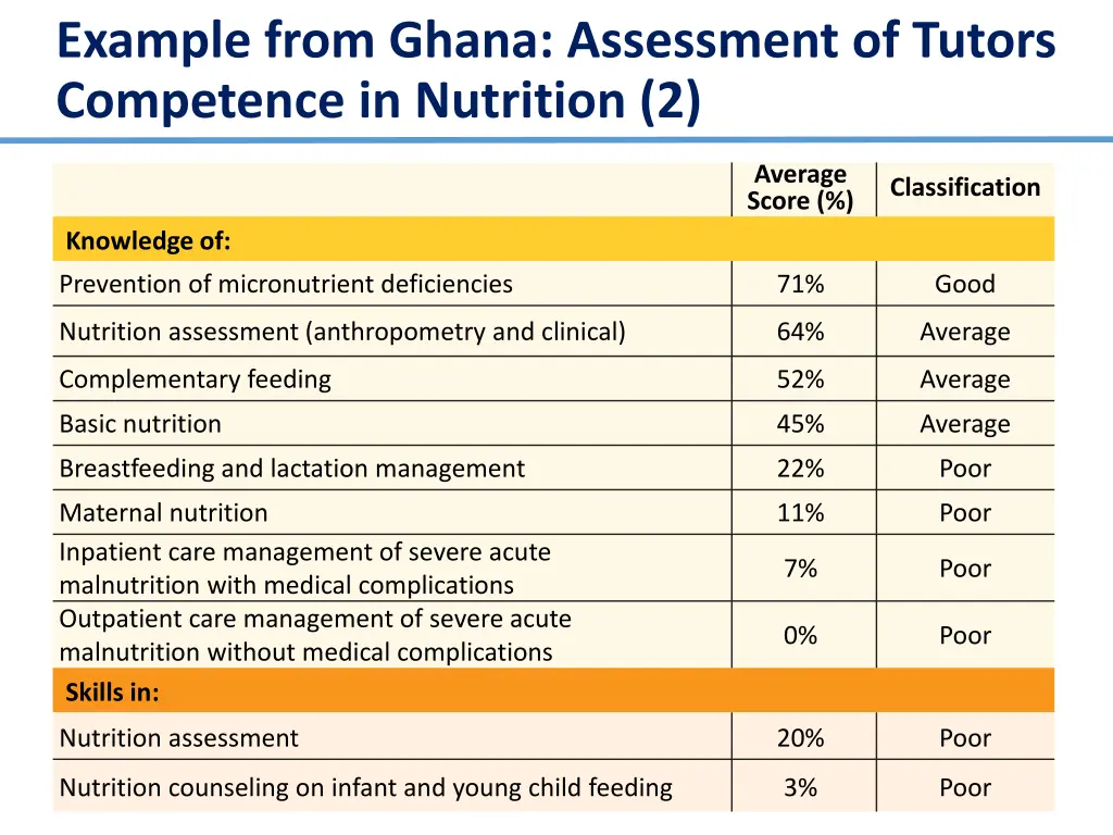 example from ghana assessment of tutors