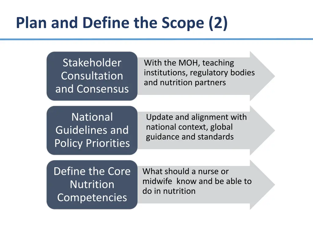 plan and define the scope 2