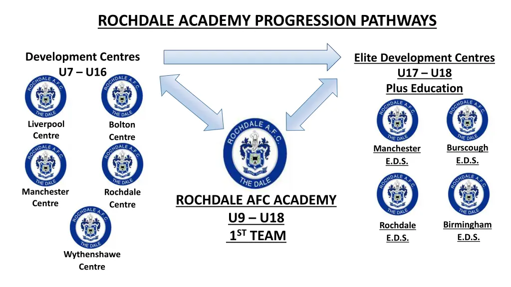 rochdale academy progression pathways