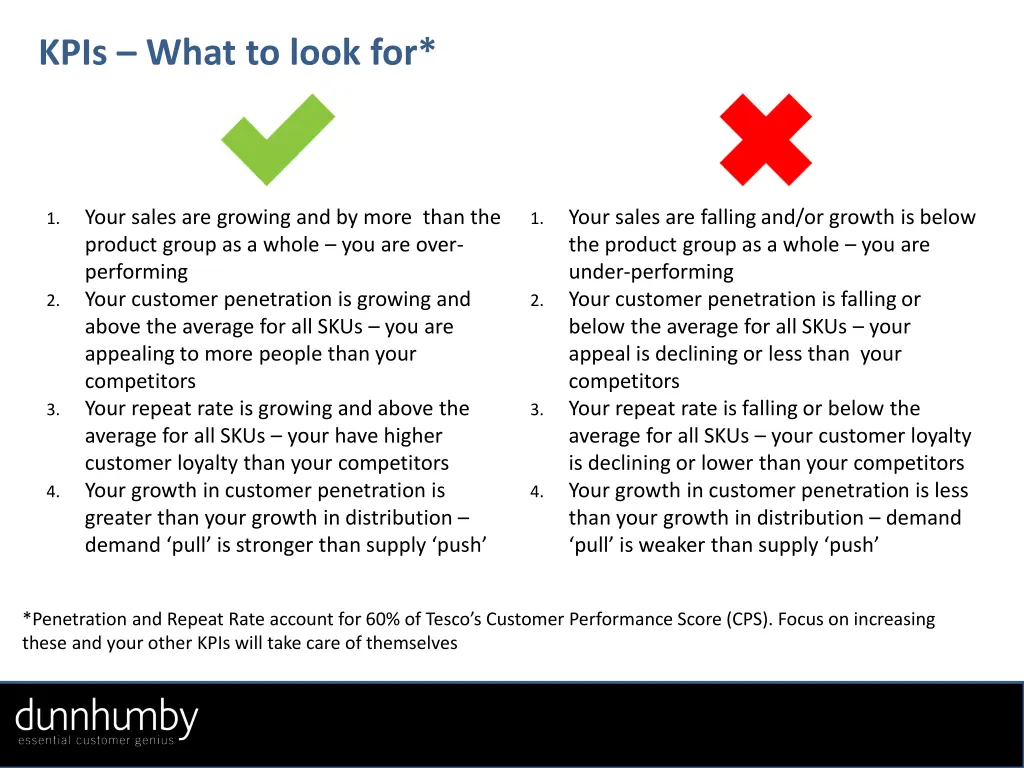 kpis what to look for