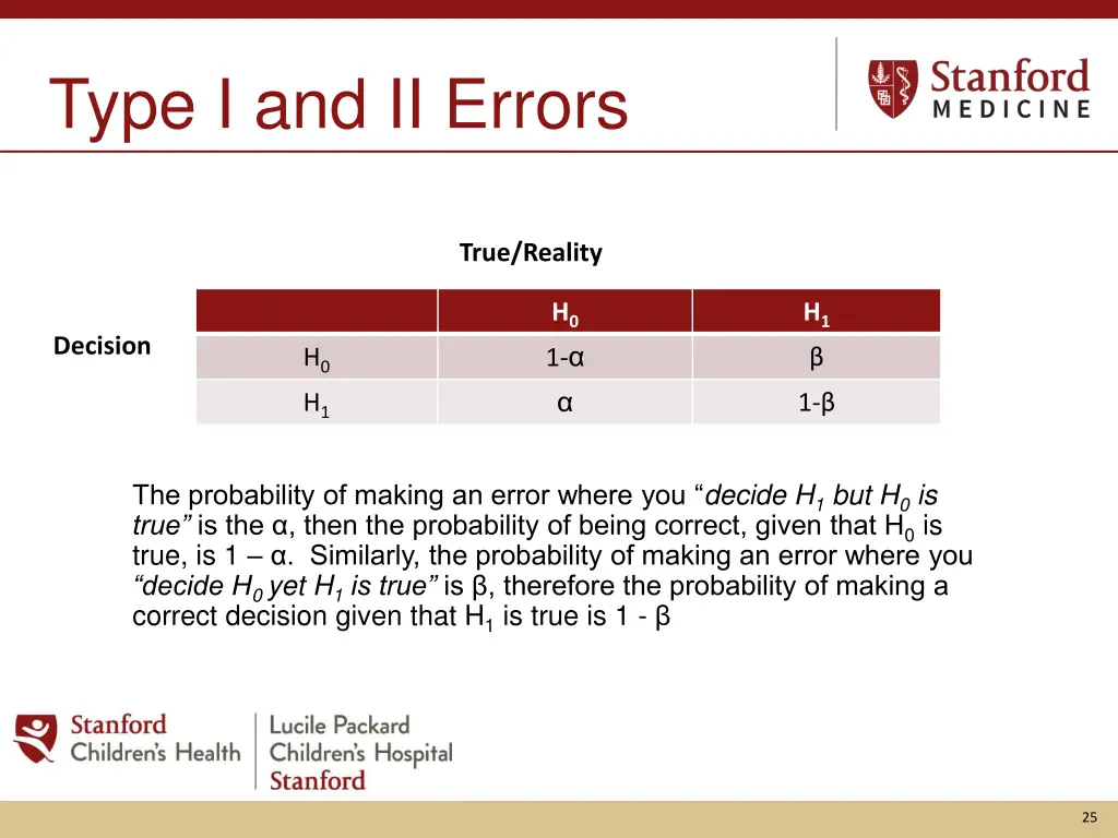 type i and ii errors 1