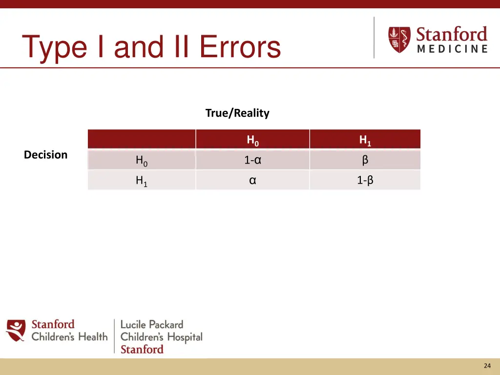 type i and ii errors