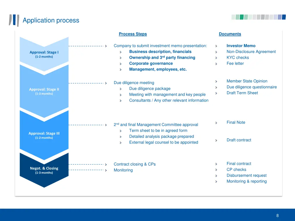 application process