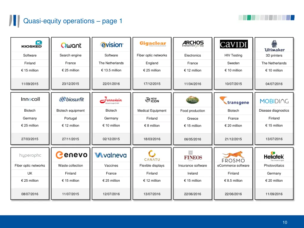 quasi equity operations page 1