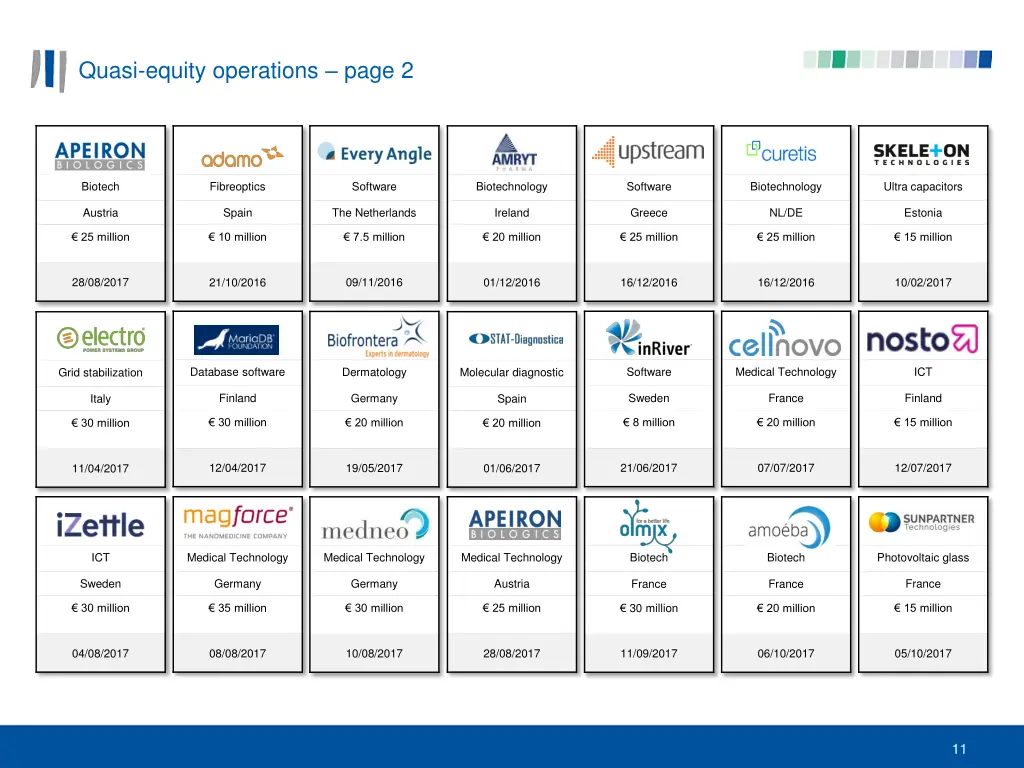 quasi equity operations page 2