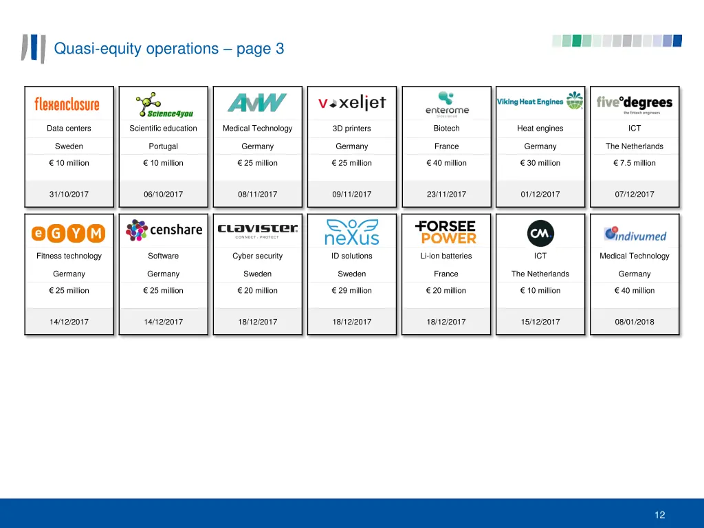 quasi equity operations page 3