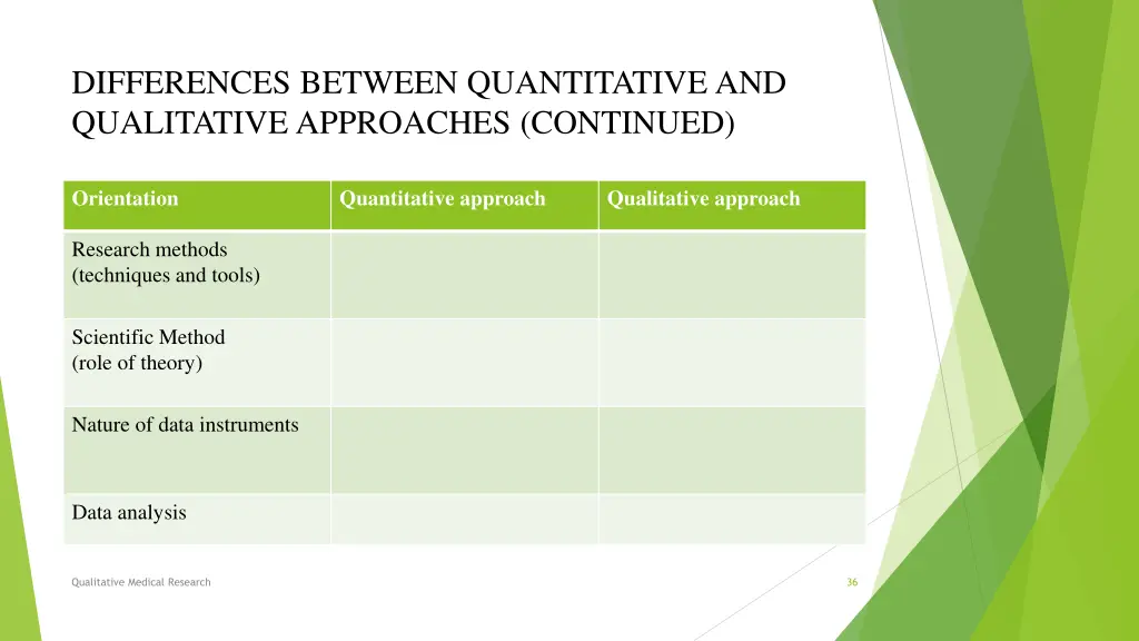 differences between quantitative and qualitative 1