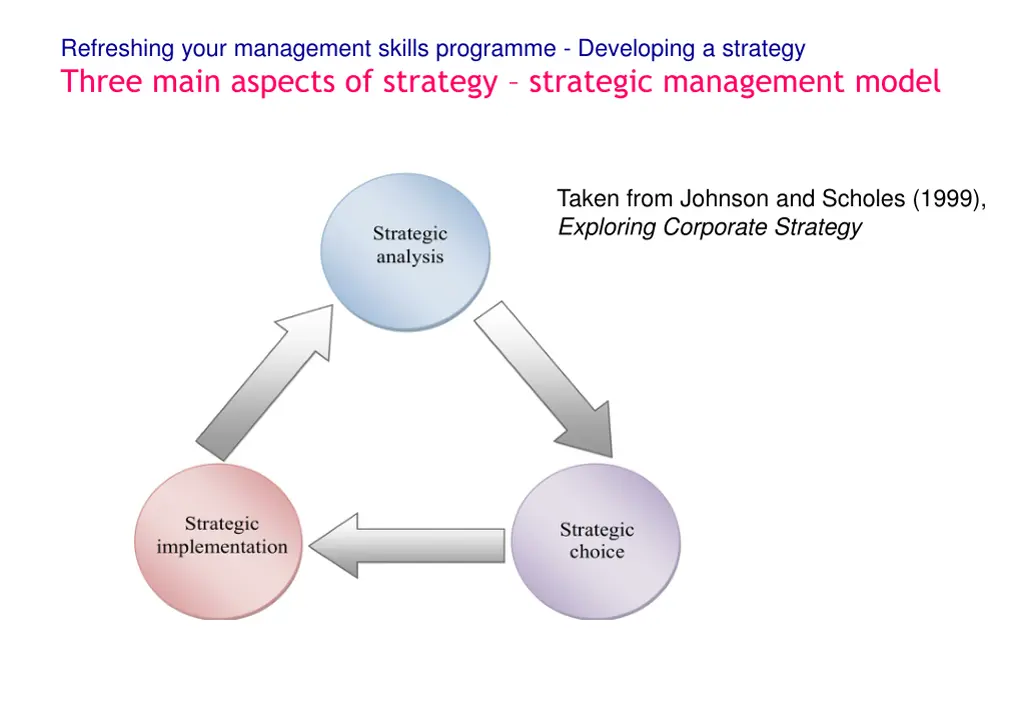 refreshing your management skills programme 11