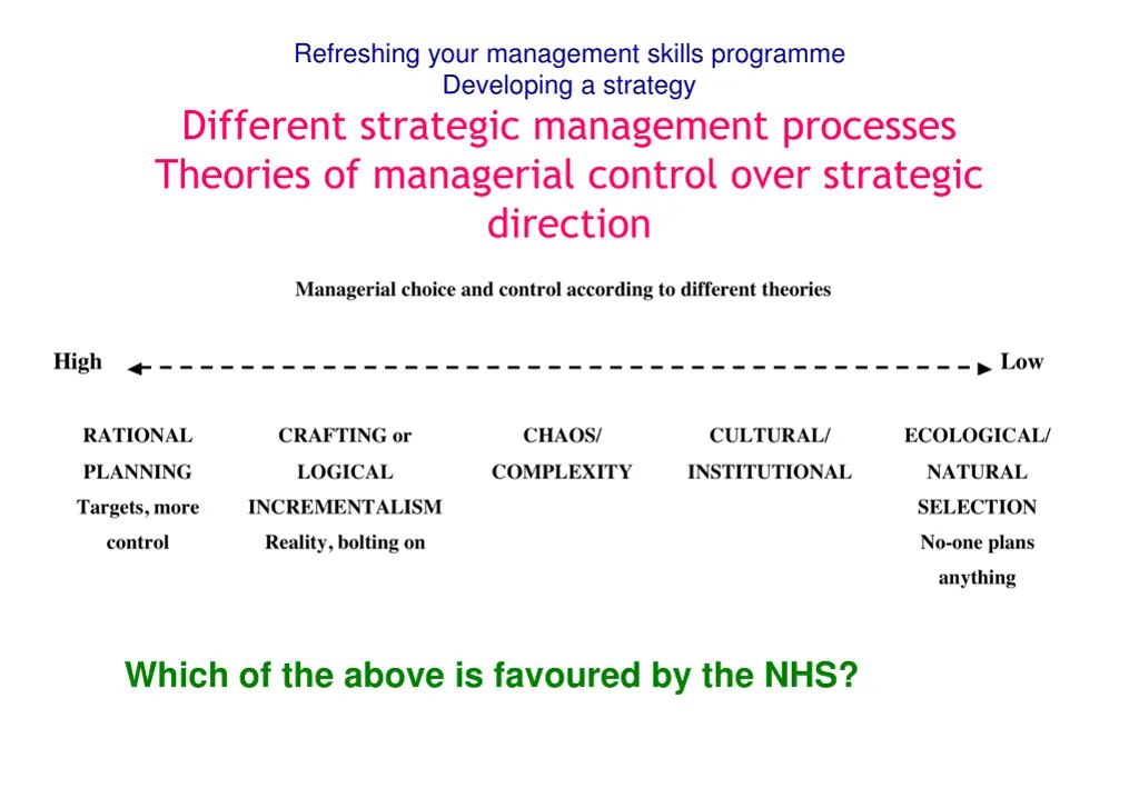 refreshing your management skills programme 7