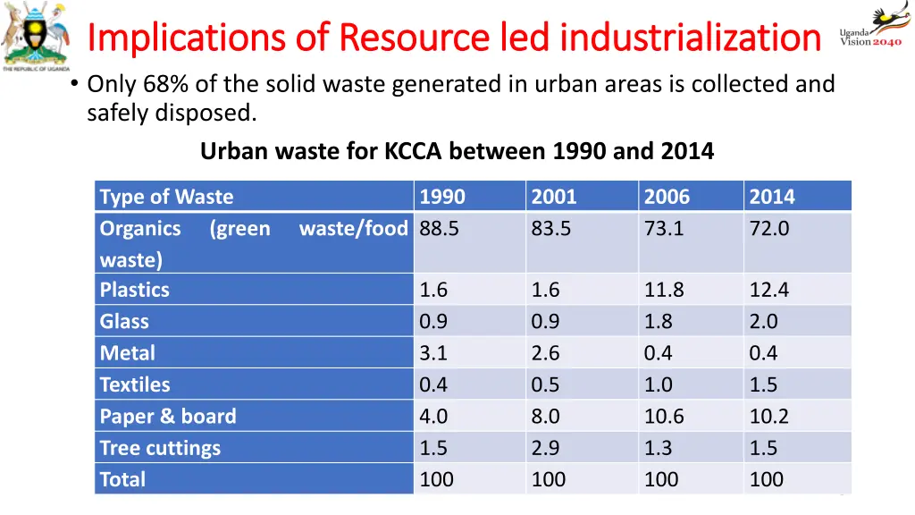 implications of resource led industrialization 1