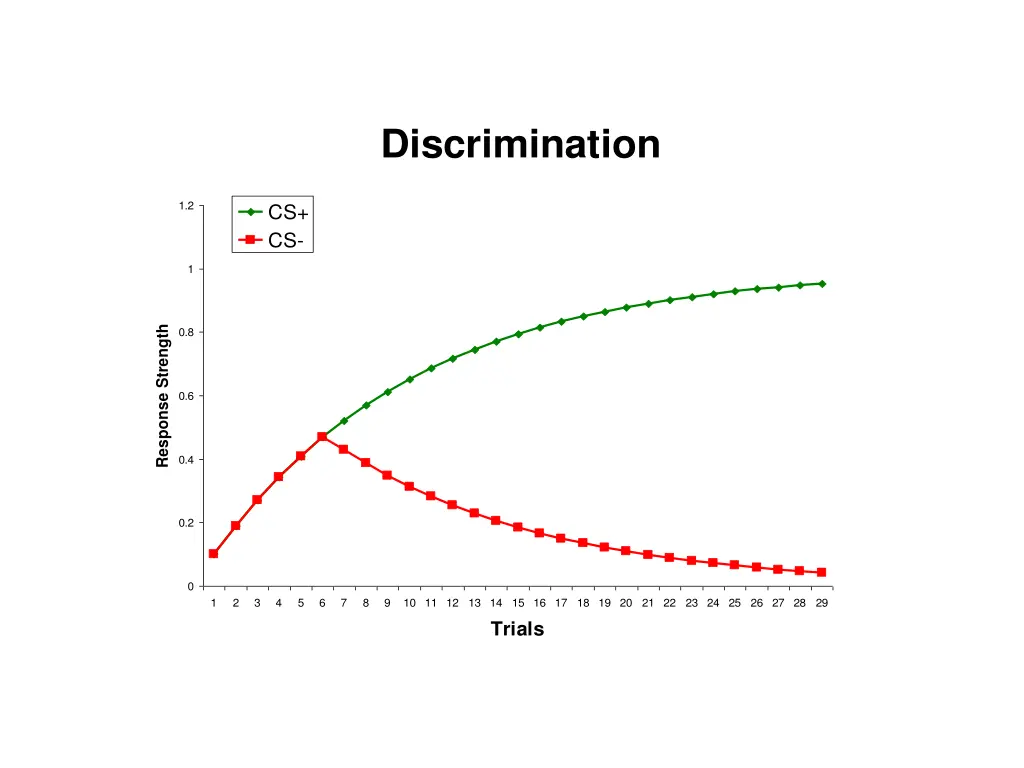 discrimination