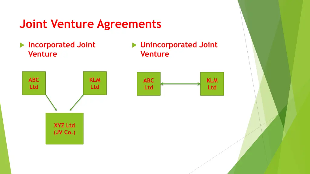 joint venture agreements