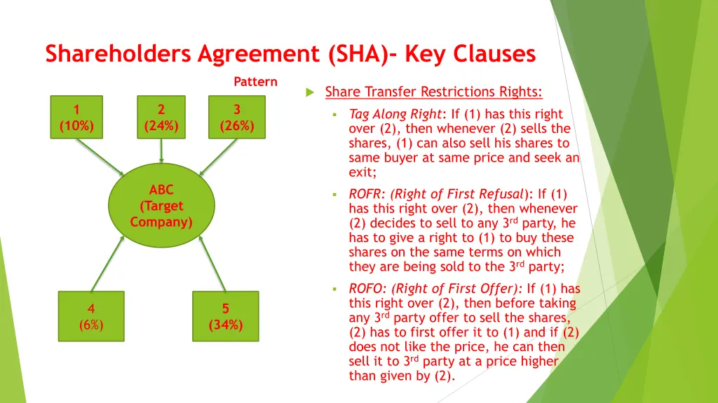 shareholders agreement sha key clauses 1