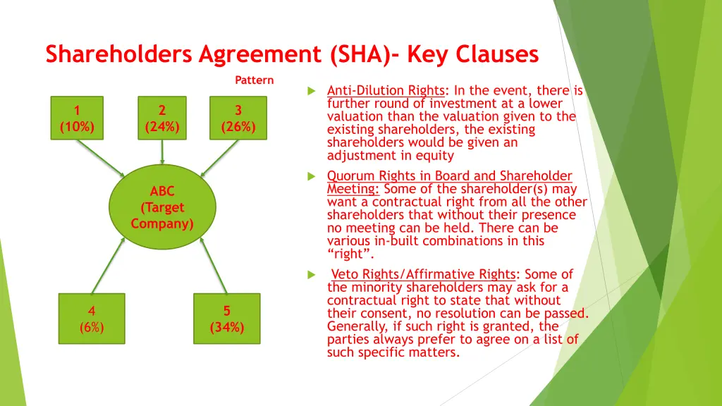 shareholders agreement sha key clauses