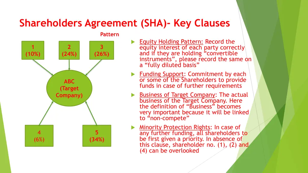 shareholders agreement sha key clauses pattern