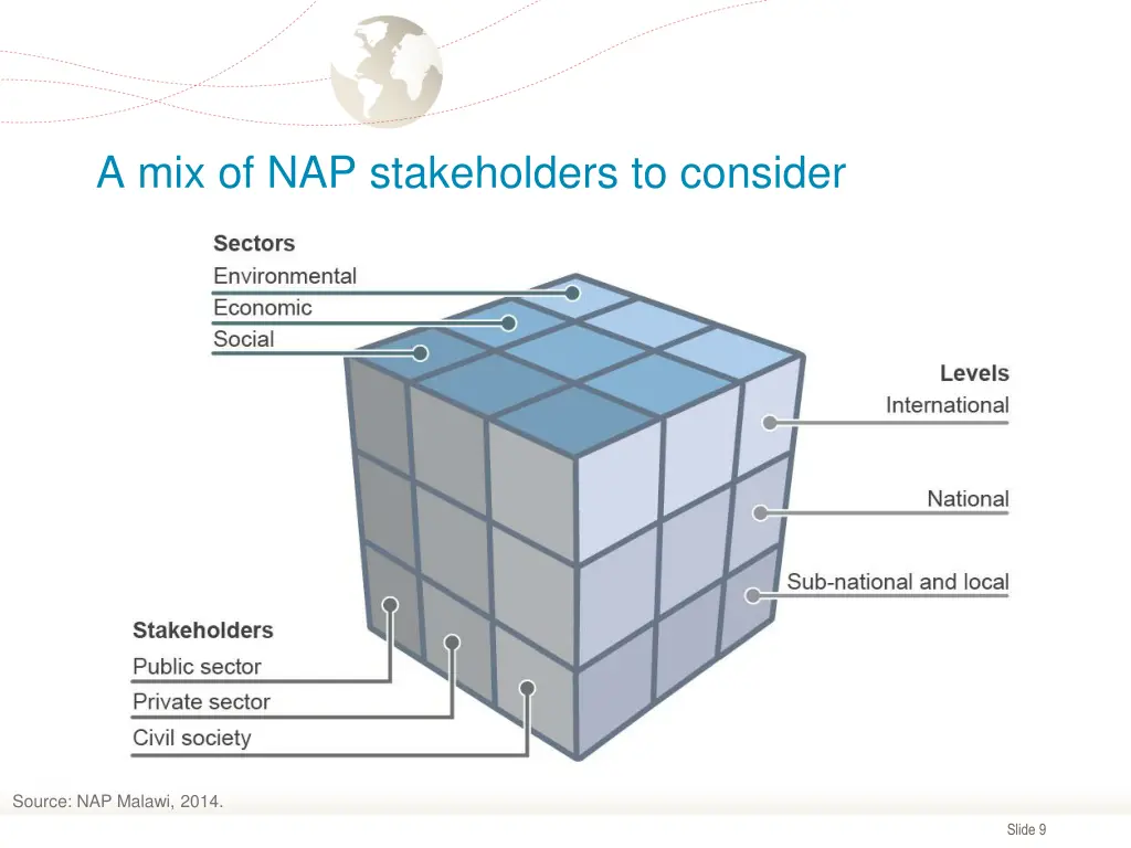 a mix of nap stakeholders to consider