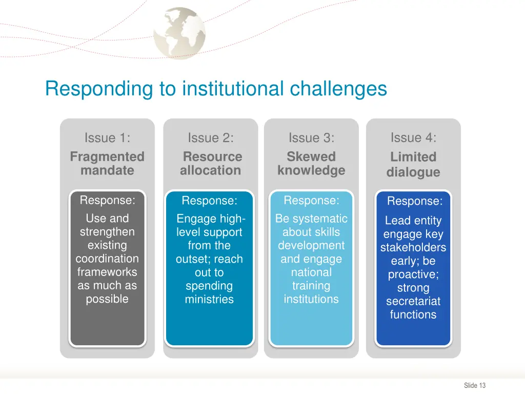 responding to institutional challenges