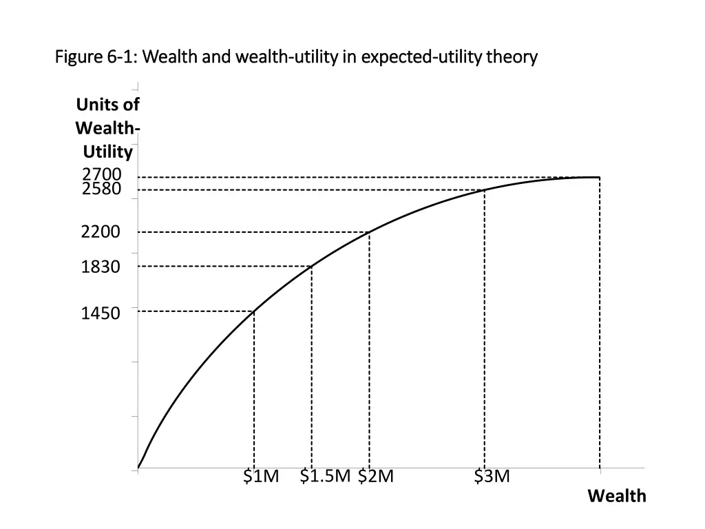 figure 6 figure 6 1 wealth and wealth 1 wealth