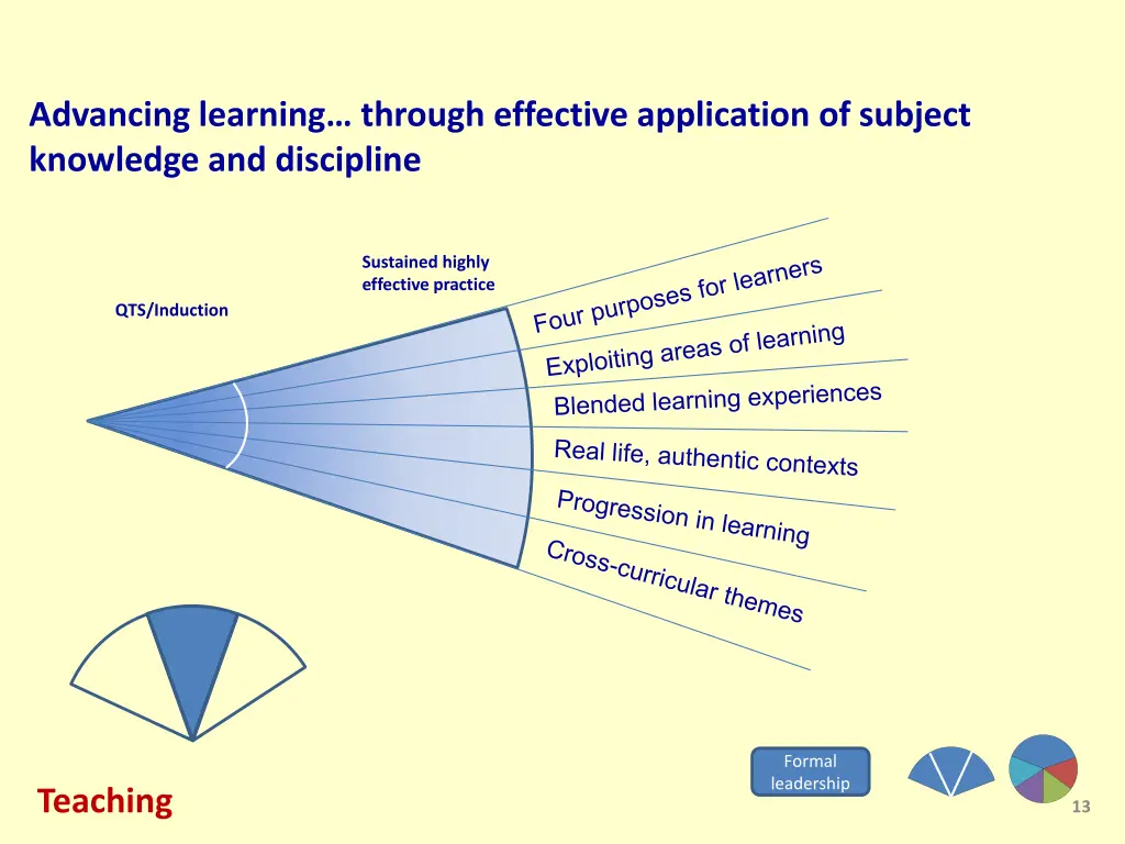 advancing learning through effective application