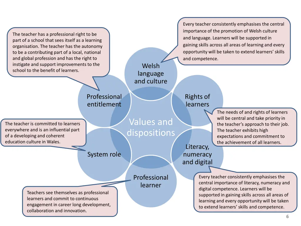 every teacher consistently emphasises the central 1