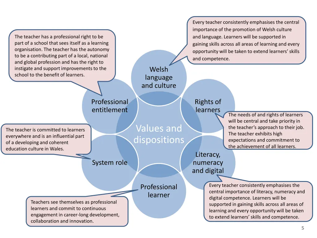 every teacher consistently emphasises the central