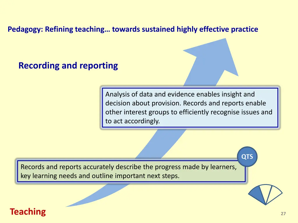 pedagogy refining teaching towards sustained 3