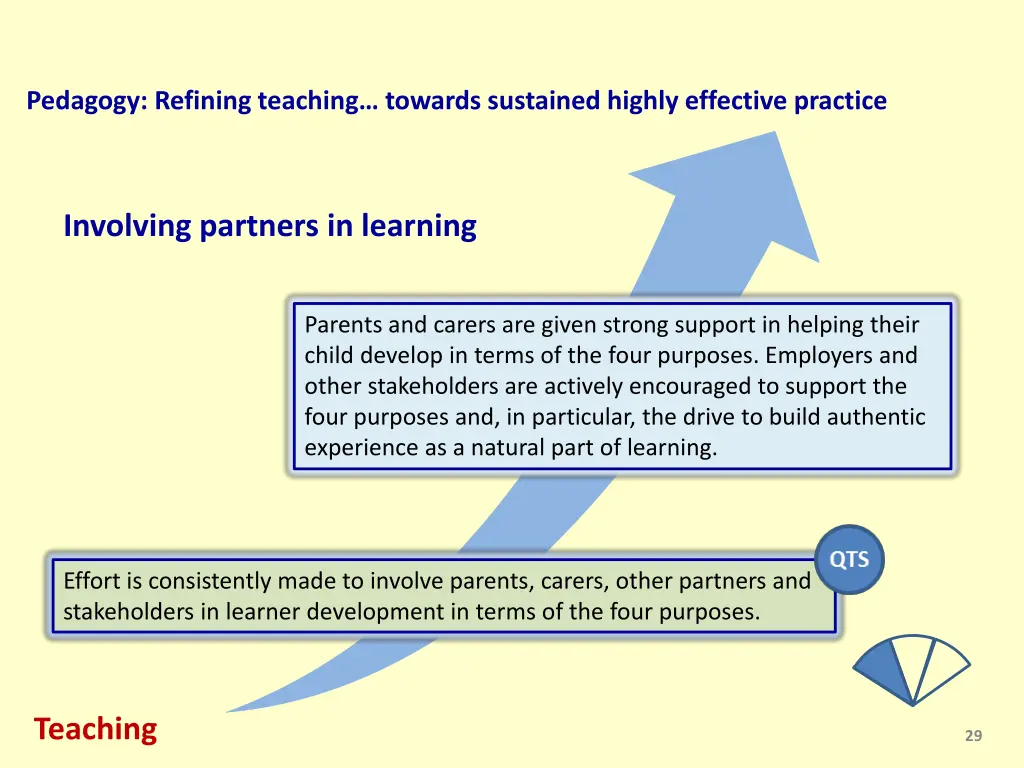 pedagogy refining teaching towards sustained 4