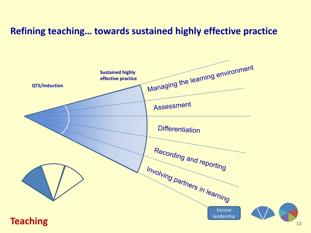 refining teaching towards sustained highly