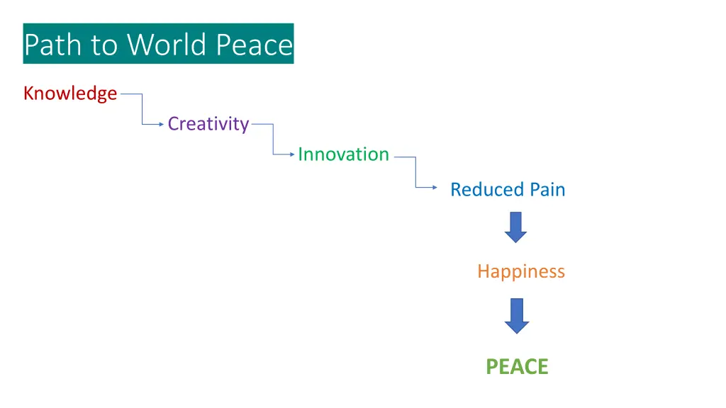 path to world peace