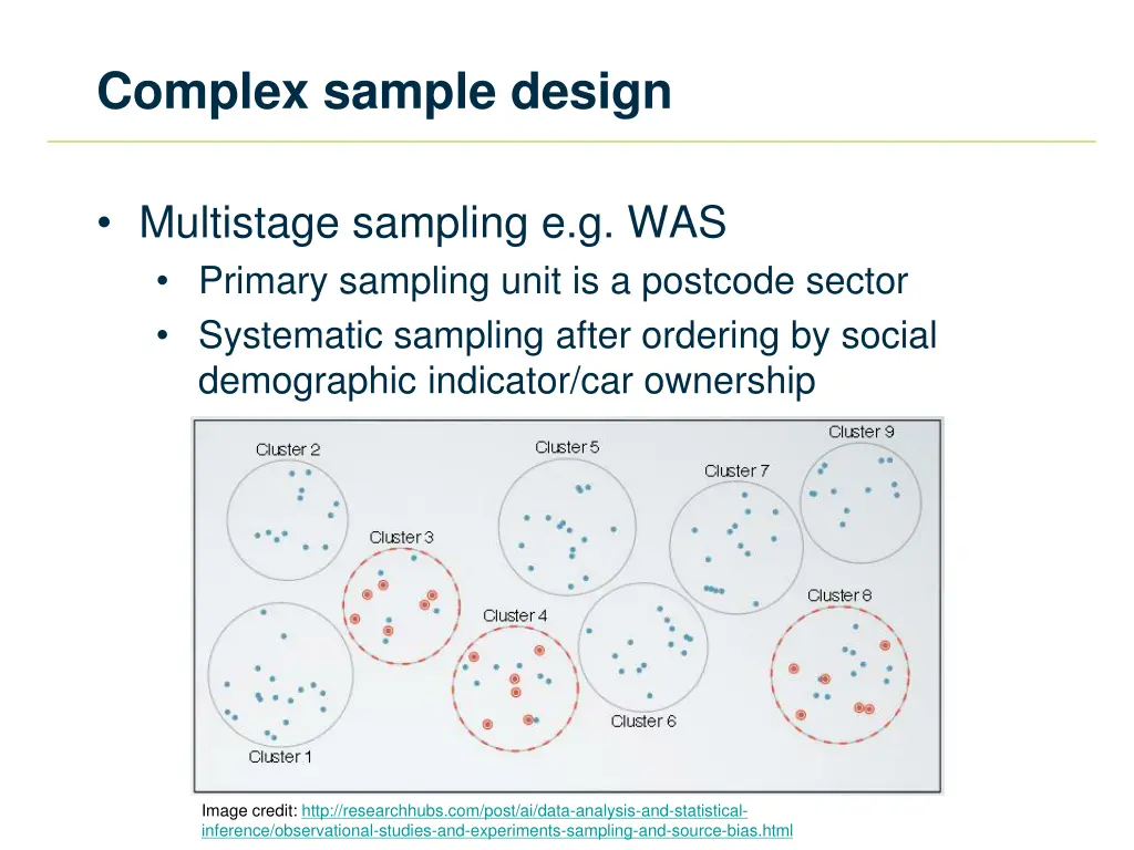 complex sample design