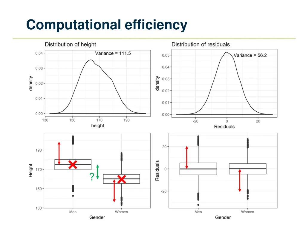 computational efficiency 1