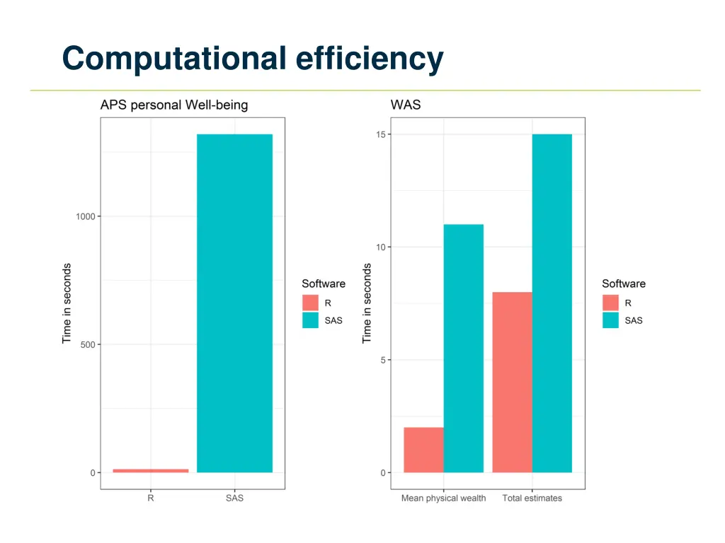 computational efficiency