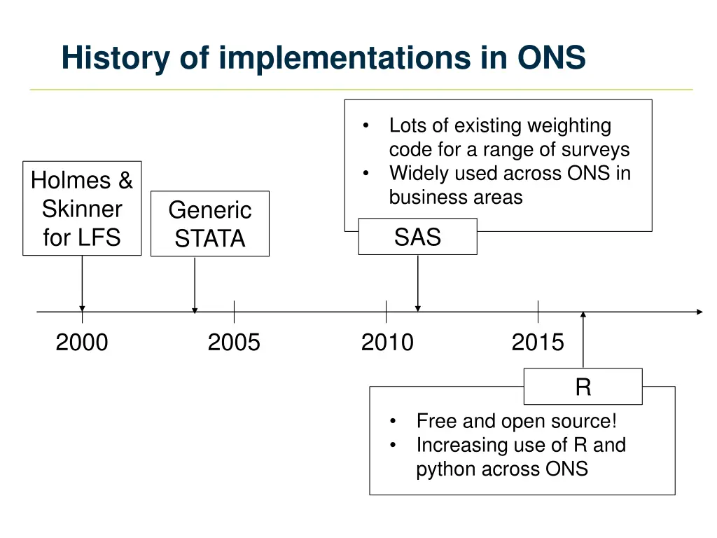 history of implementations in ons