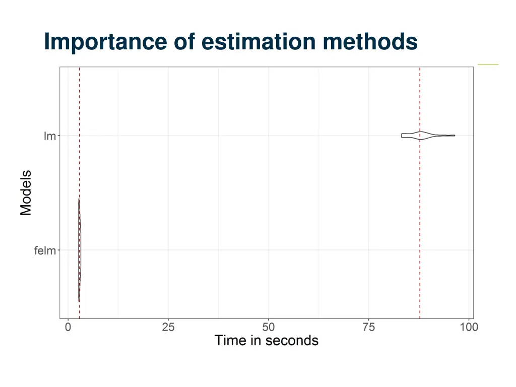 importance of estimation methods