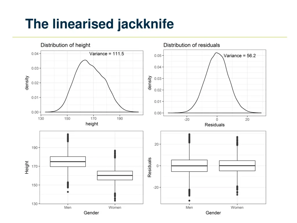 the linearised jackknife