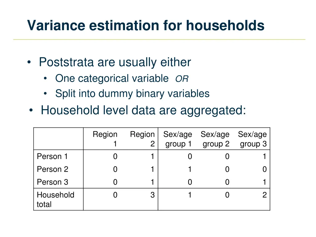 variance estimation for households