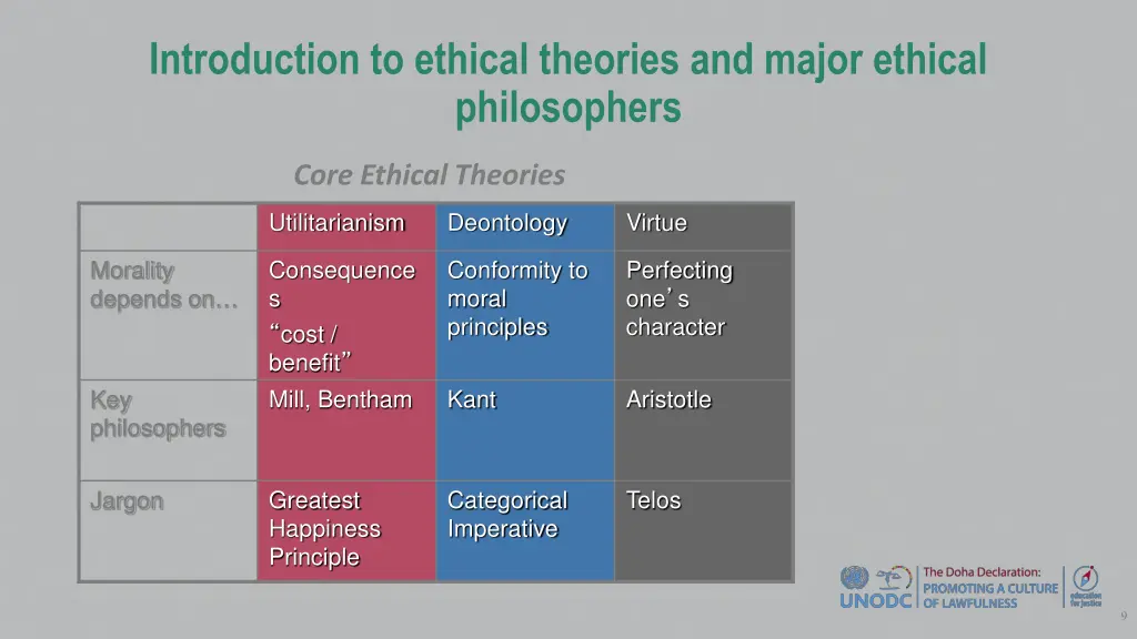 introduction to ethical theories and major 1