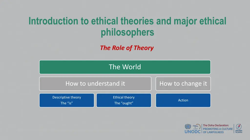 introduction to ethical theories and major