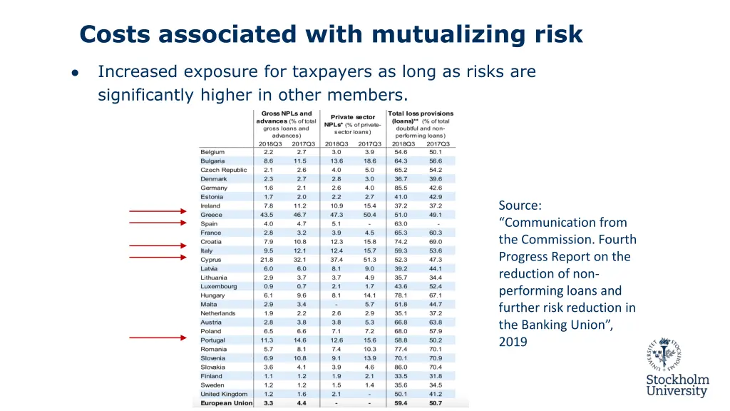 costs associated with mutualizing risk