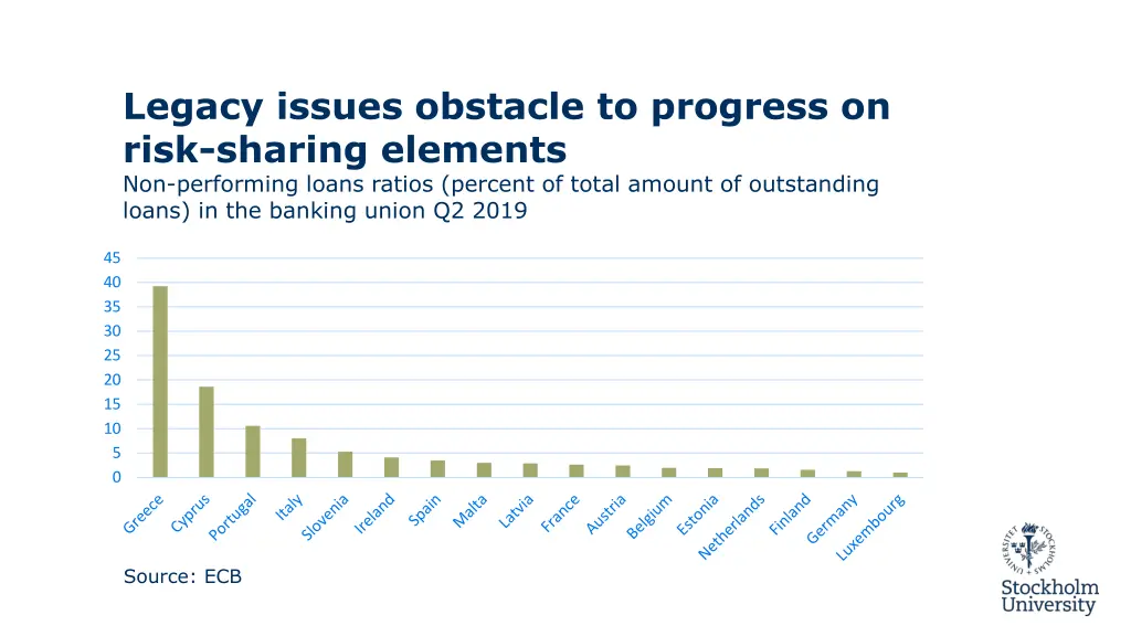 legacy issues obstacle to progress on risk