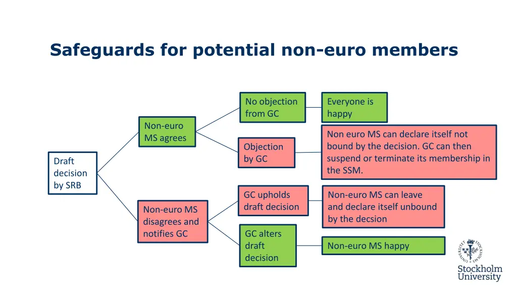 safeguards for potential non euro members