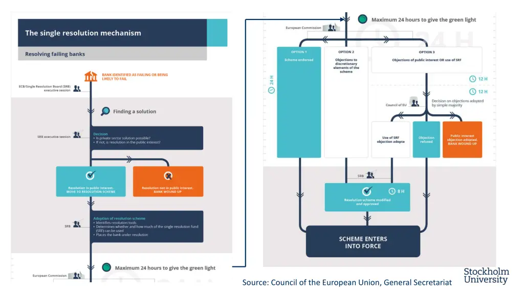 source council of the european union general