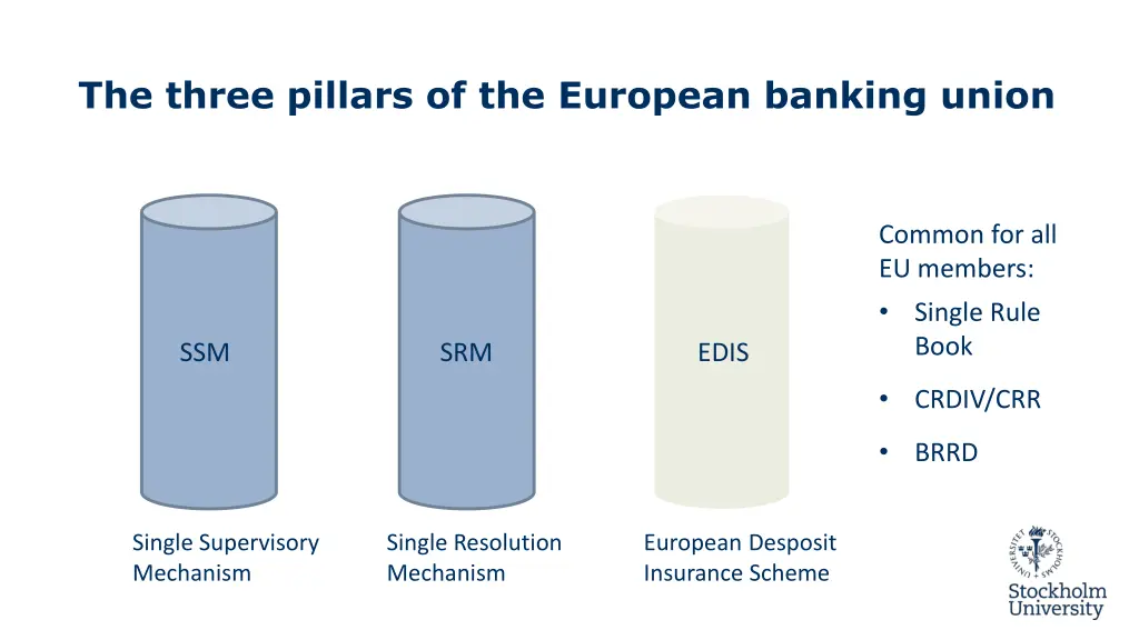 the three pillars of the european banking union