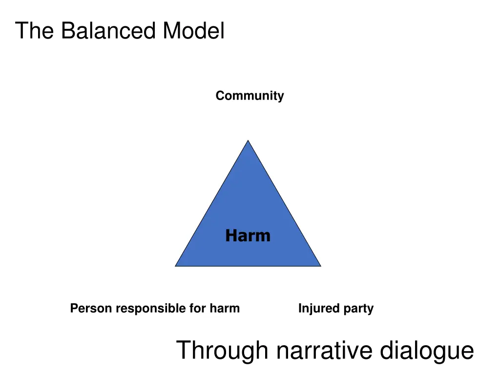 the balanced model