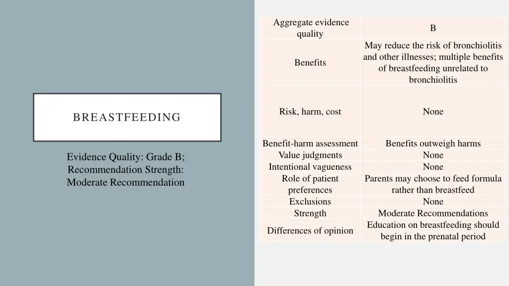 aggregate evidence quality 12