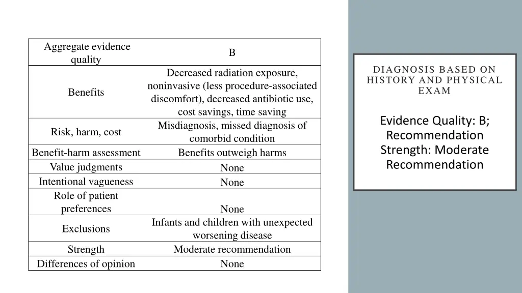 aggregate evidence quality 2